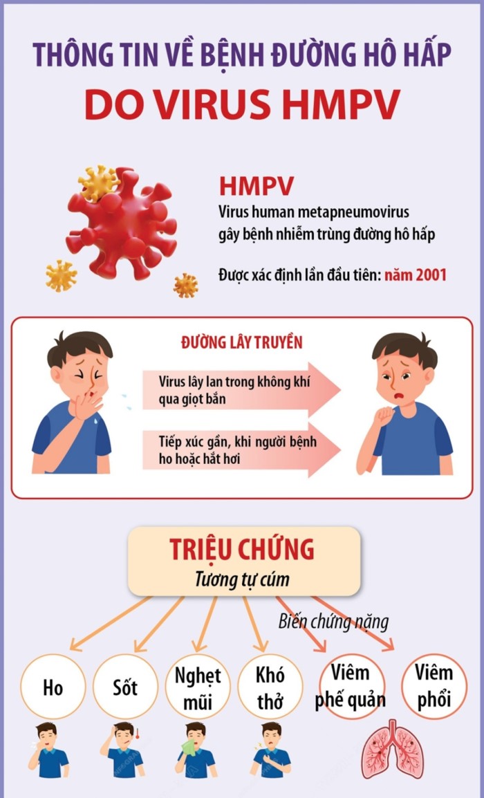 Người dân không nên hoang mang, cần chủ động phòng ngừa virus gây viêm phổi ở người (HMPV)