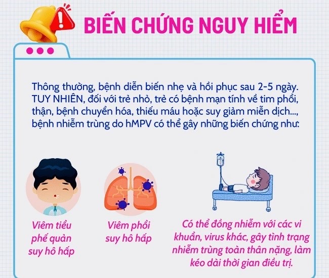 Virus HMPV gây viêm phổi có thể tiến hóa, thay đổi độc lực